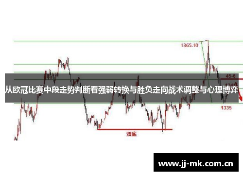 从欧冠比赛中段走势判断看强弱转换与胜负走向战术调整与心理博弈 从欧冠比赛中段走势判断看强弱转换与胜负走向战术调整与心理博弈