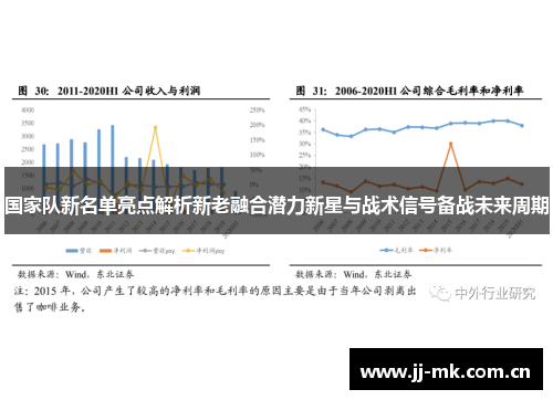国家队新名单亮点解析新老融合潜力新星与战术信号备战未来周期 国家队新名单亮点解析新老融合潜力新星与战术信号备战未来周期