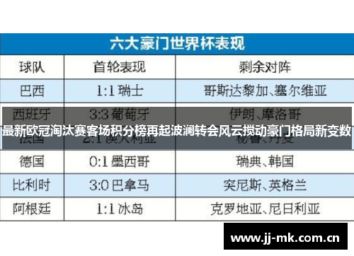 最新欧冠淘汰赛客场积分榜再起波澜转会风云搅动豪门格局新变数 最新欧冠淘汰赛客场积分榜再起波澜转会风云搅动豪门格局新变数